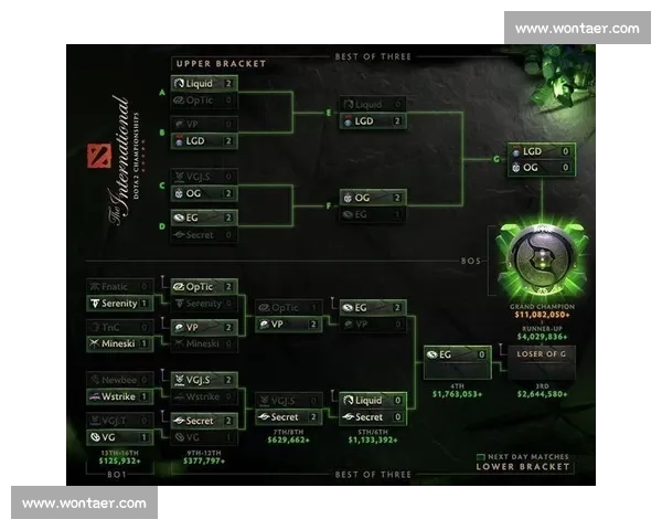 TI大赛解析：揭开国际电竞赛事Dota 2冠军之路与背后的传奇故事